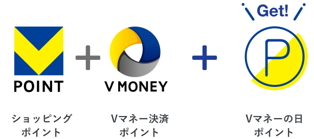 ポイントがお得に貯まる日にチャージ・利用でVポイントが貯まる